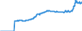 Indicator: Harmonized Index of Consumer Prices:: Administered Prices for Lithuania