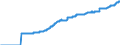 Indicator: Harmonized Index of Consumer Prices:: Fully Administered Prices for Lithuania