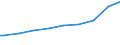 Indicator: Harmonized Index of Consumer Prices:: ertiary schooling. Total (Incomplete and Completed Tertiary) for Lithuania