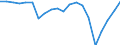 Indicator: Harmonized Index of Consumer Prices:: Lithuania