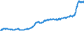 Indicator: Harmonized Index of Consumer Prices:: Food and Non-Alcoholic Beverages for Lithuania