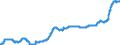 Indicator: Harmonized Index of Consumer Prices:: Meat for Lithuania