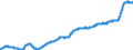 Indicator: Harmonized Index of Consumer Prices:: Fish and Seafood for Lithuania
