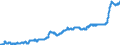 Indicator: Harmonized Index of Consumer Prices:: Milk, Cheese and Eggs for Lithuania