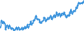 Indicator: Harmonized Index of Consumer Prices:: Fruit for Lithuania
