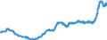 Indicator: Harmonized Index of Consumer Prices:: Non-Alcoholic Beverages for Lithuania