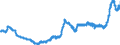 Indicator: Harmonized Index of Consumer Prices:: Coffee, Tea and Cocoa for Lithuania