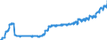 Indicator: Harmonized Index of Consumer Prices:: Spirits for Lithuania