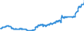 Indicator: Harmonized Index of Consumer Prices:: Wine for Lithuania