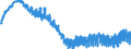 Indicator: Harmonized Index of Consumer Prices:: Garments for Lithuania