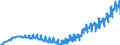 Indicator: Harmonized Index of Consumer Prices:: Other Articles of Clothing and Clothing Accessories for Lithuania