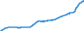 Indicator: Harmonized Index of Consumer Prices:: Cleaning, Repair and Hire of Clothing for Lithuania