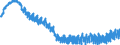 Indicator: Harmonized Index of Consumer Prices:: Footwear for Lithuania