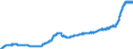 Indicator: Harmonized Index of Consumer Prices:: Maintenance and Repair of the Dwelling for Lithuania