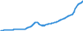 Indicator: Harmonized Index of Consumer Prices:: Services for the Maintenance and Repair of the Dwelling for Lithuania