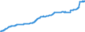 Indicator: Harmonized Index of Consumer Prices:: Water Supply and Miscellaneous Services Relating to the Dwelling for Lithuania