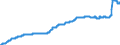 Indicator: Harmonized Index of Consumer Prices:: Water Supply for Lithuania