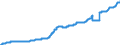 Indicator: Harmonized Index of Consumer Prices:: Refuse Collection for Lithuania