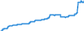 Indicator: Harmonized Index of Consumer Prices:: Sewerage Collection for Lithuania
