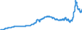 Indicator: Harmonized Index of Consumer Prices:: Electricity, Gas and Other Fuels for Lithuania
