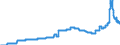 Indicator: Harmonized Index of Consumer Prices:: Electricity for Lithuania
