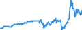Indicator: Harmonized Index of Consumer Prices:: Liquid Fuels for Lithuania
