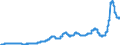 Indicator: Harmonized Index of Consumer Prices:: Solid Fuels for Lithuania