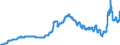 Indicator: Harmonized Index of Consumer Prices:: Heat Energy for Lithuania