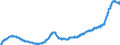 Indicator: Harmonized Index of Consumer Prices:: Furniture and Furnishings for Lithuania
