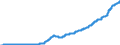 Indicator: Harmonized Index of Consumer Prices:: Repair of Furniture, Furnishings and Floor Coverings for Lithuania