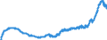 Indicator: Harmonized Index of Consumer Prices:: Household Textiles for Lithuania