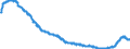 Indicator: Harmonized Index of Consumer Prices:: Household Appliances for Lithuania