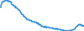 Indicator: Harmonized Index of Consumer Prices:: Major Household Appliances Whether Electric or Not and Small Electric Household Appliances for Lithuania