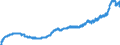 Indicator: Harmonized Index of Consumer Prices:: Glassware, Tableware and Household Utensils for Lithuania