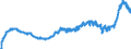 Indicator: Harmonized Index of Consumer Prices:: Tools and Equipment for House and Garden for Lithuania