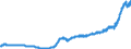 Indicator: Harmonized Index of Consumer Prices:: Goods and Services for Routine Household Maintenance for Lithuania