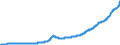 Indicator: Harmonized Index of Consumer Prices:: Domestic Services and Household Services for Lithuania