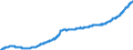 Indicator: Harmonized Index of Consumer Prices:: Health for Lithuania