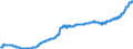 Indicator: Harmonized Index of Consumer Prices:: Medical Products, Appliances and Equipment for Lithuania