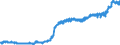 Indicator: Harmonized Index of Consumer Prices:: Other Medical Products, Therapeutic Appliances and Equipment for Lithuania