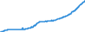 Indicator: Harmonized Index of Consumer Prices:: Out-Patient Services for Lithuania