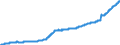 Indicator: Harmonized Index of Consumer Prices:: Dental Services for Lithuania