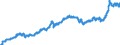 Indicator: Harmonized Index of Consumer Prices:: Transport for Lithuania