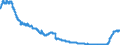 Indicator: Harmonized Index of Consumer Prices:: Purchase of Vehicles for Lithuania