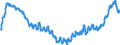 Indicator: Harmonized Index of Consumer Prices:: Motor Cycles, Bicycles, and Animal Drawn Vehicles for Lithuania