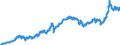 Indicator: Harmonized Index of Consumer Prices:: Operation of Personal Transport Equipment for Lithuania