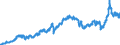 Indicator: Harmonized Index of Consumer Prices:: Fuels and Lubricants for Personal Transport Equipment for Lithuania