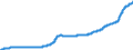 Indicator: Harmonized Index of Consumer Prices:: Maintenance and Repair of Personal Transport Equipment for Lithuania