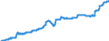Indicator: Harmonized Index of Consumer Prices:: Other Services in Respect of Personal Transport Equipment for Lithuania