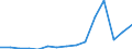 Indicator: Number of Identified Exporters to Macao from: 